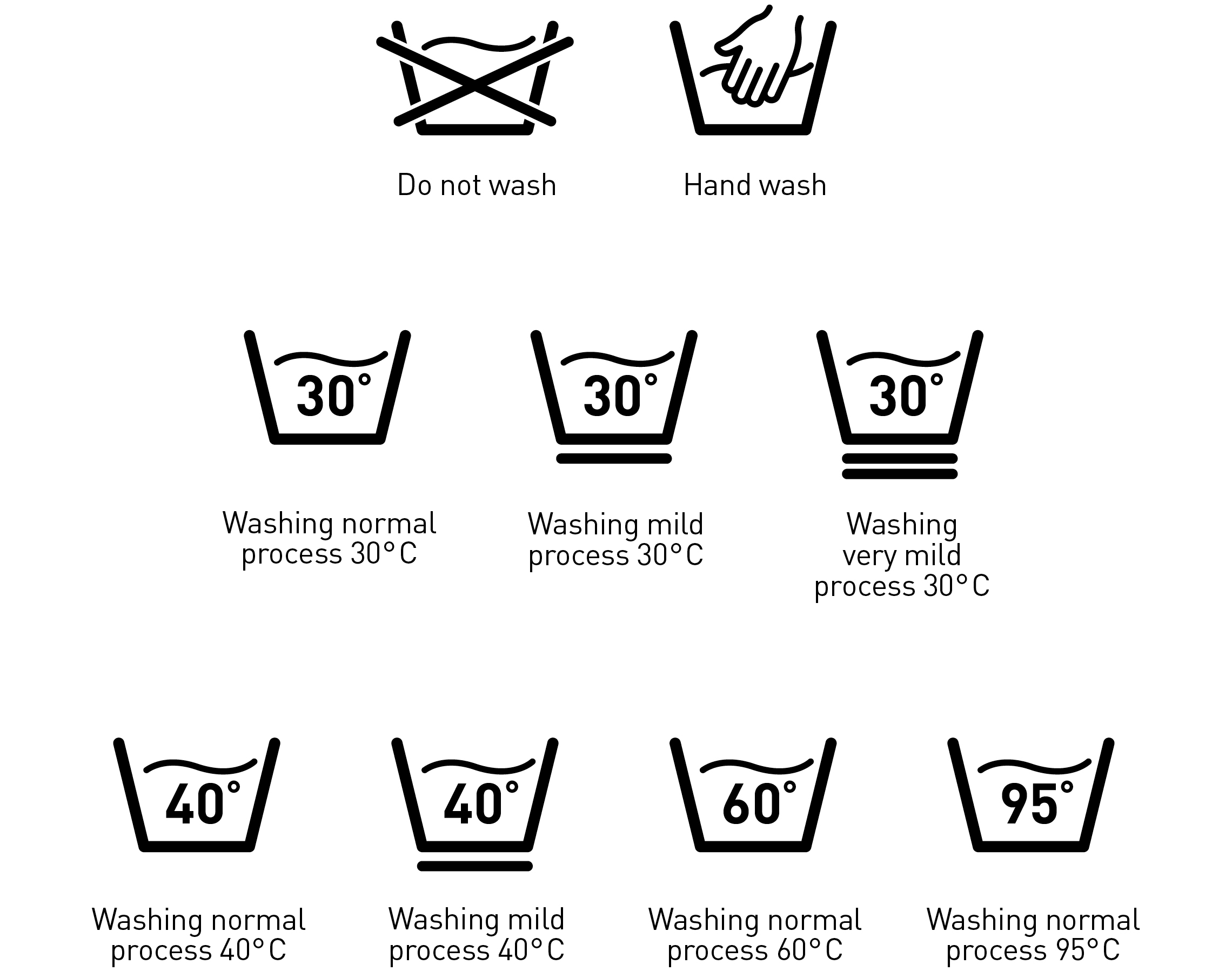Washing symbols Understanding care labels