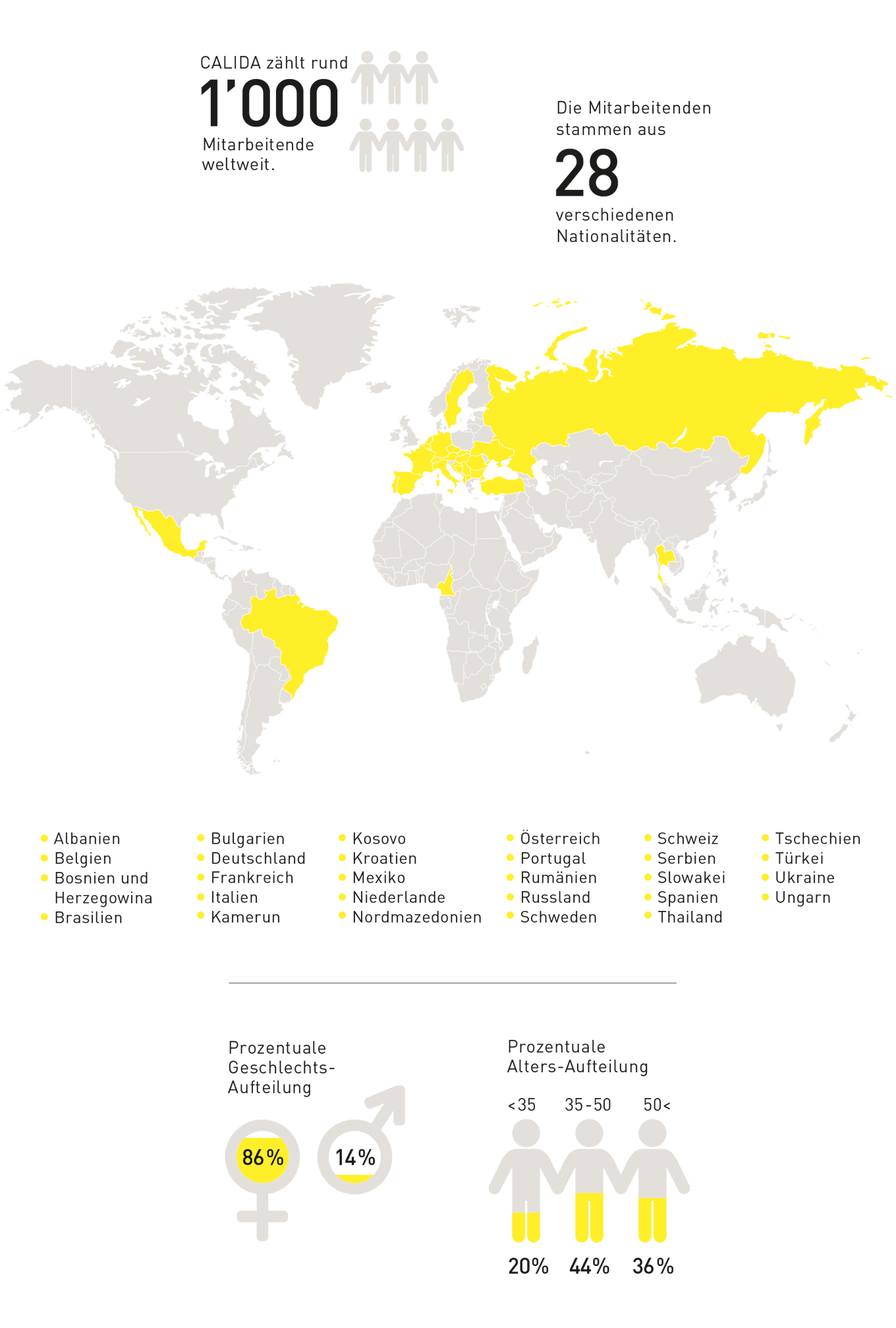 Factsheet zu unserer Produktion