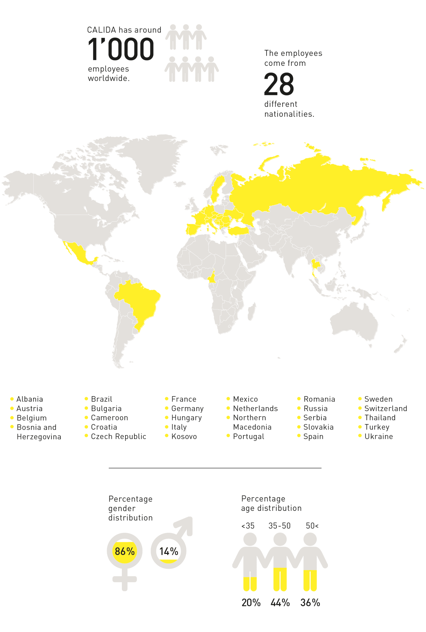 Facts and Figures