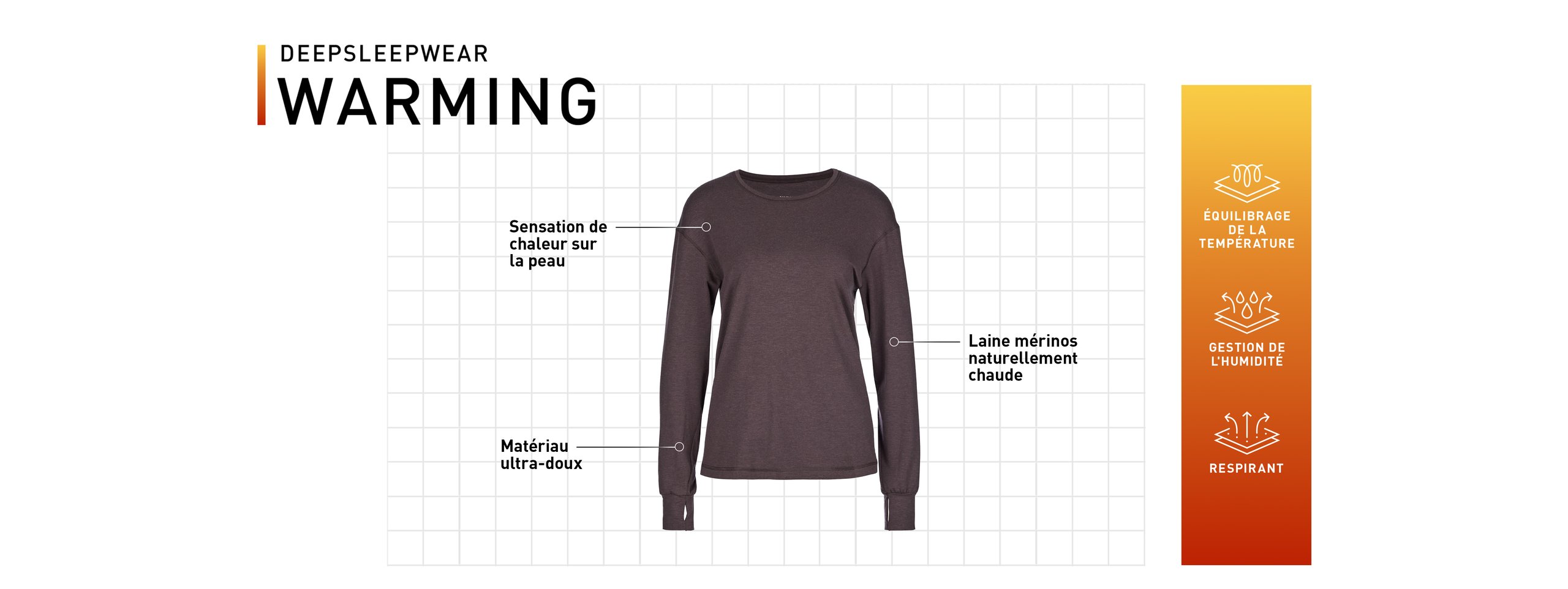  Warming exemption avec USP