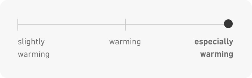 Especially warming
