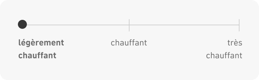 Légèrement chauffant