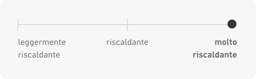 Particolarmente caldo