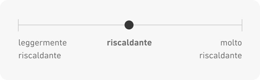 Riscaldante