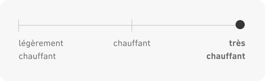 Particulièrement chaleureux