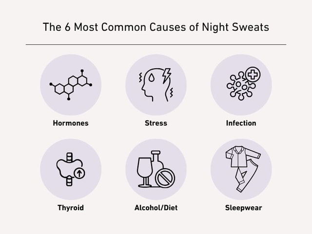 Infographic showing the six most common causes of night sweats using simple labelled icons