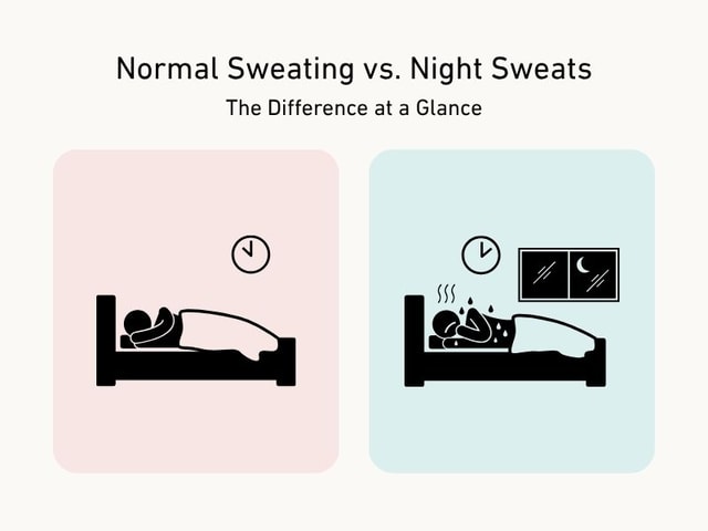 Graphic comparing normal sweating and night sweats through two contrasting bedtime scenes