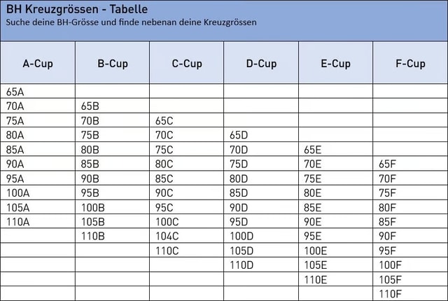 BH Kreuzgrössen Tabelle