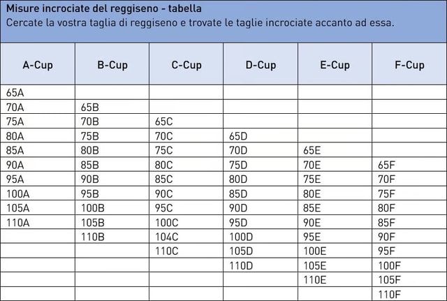 Tabella-Misure incorciate del reggiseno