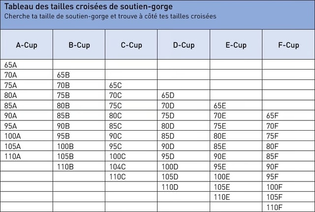 Tableau des tailles croisées de soutien-gorge