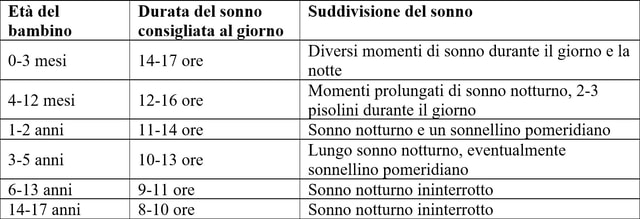 Tabella della durata media del sonno