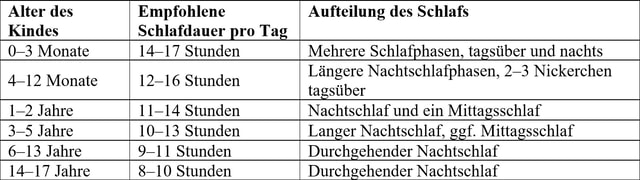Tabelle durchschnittliche Schlafdauer