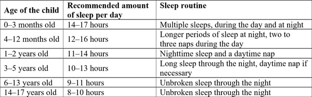 Average sleep duration table